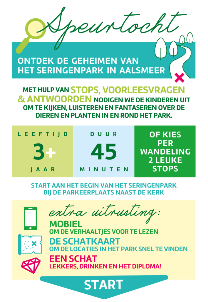 afbeelding waarin de speurtocht wordt uitgelegd